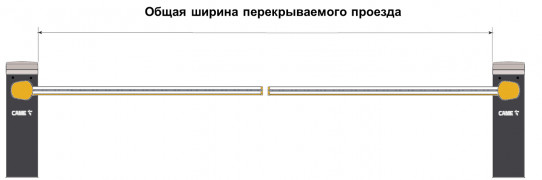 Как выбрать шлагбаум